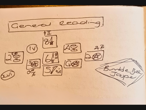 A hand-drawn tarot reading spread titled General Reading, featuring seven cards with symbols, numbers, and suits, plus a note reading Bumble Bee Jaype on the right side of the page.