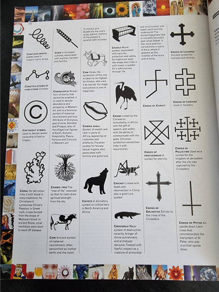 A reference page from A Dictionary of Symbols displays various black-and-white symbols and their meanings, including constellations, animal shapes, and different types of crosses, each with a brief description beside it on a white background.