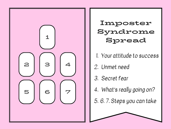 A pink tarot card layout titled Imposter Syndrome Spread features seven card positions. This guide explores Imposter Syndrome by labeling each card’s meaning: attitude to success, unmet need, secret fear, reality, and steps to take.